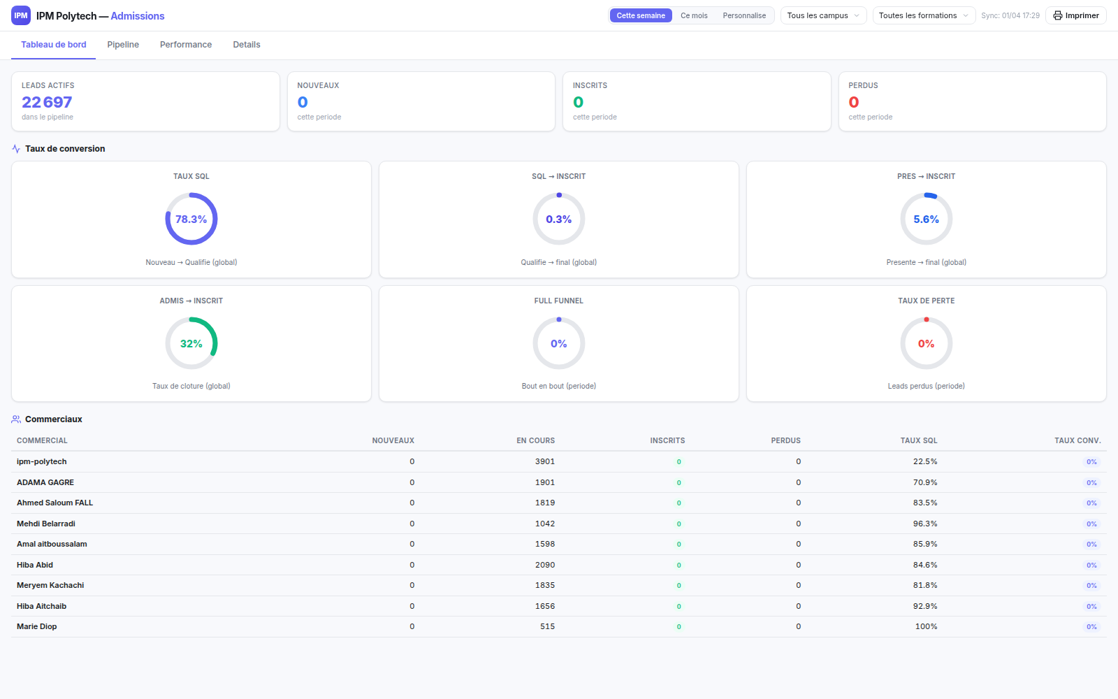 Dashboard direction IPM Polytech — capture live